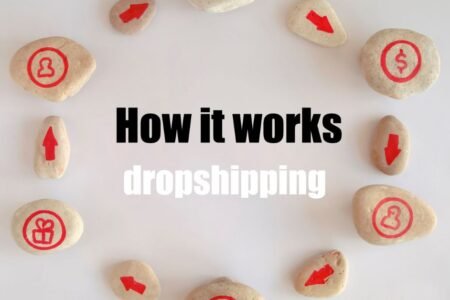 What is Dropshipping In 2024?